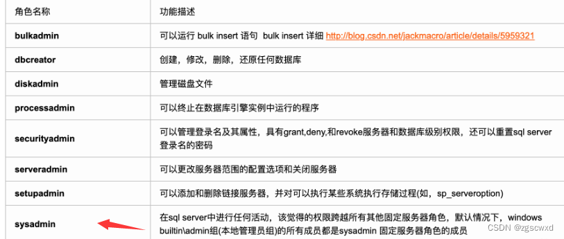 【自学笔记】在SQL Server中创建用户角色及授权(使用SQL语句)更新2023.07.06,第4张