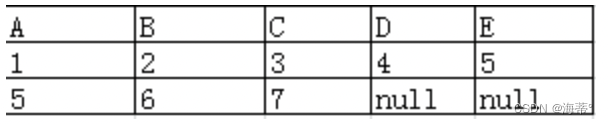 SQL连接的理解和使用（内连接：自然连接&等值连接，外连接：左连接&右连接&全外连接）,左连接 LEFT JOIN,第8张