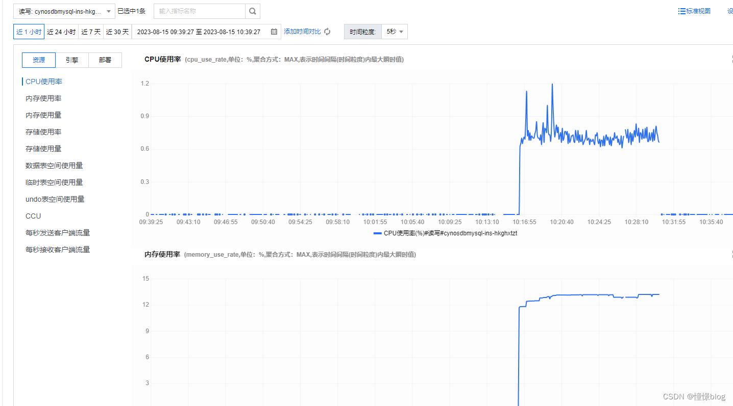 【腾讯云 TDSQL-C Serverless 产品体验】基于TDSQL-C 存储爬取的QQ音乐歌单数据,在这里插入图片描述,第14张