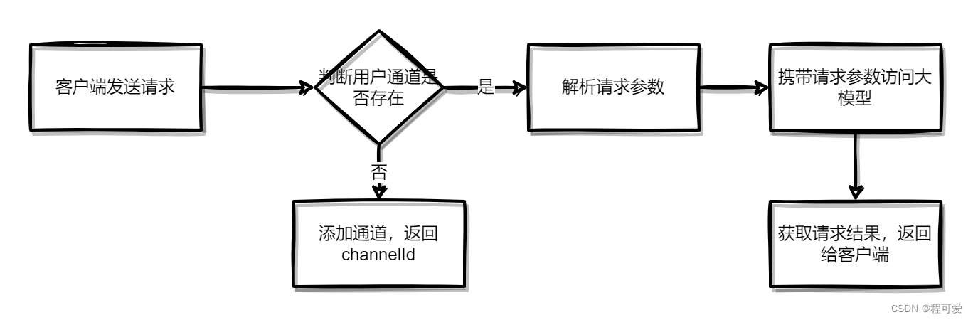 springBoot整合讯飞星火认知大模型,在这里插入图片描述,第7张