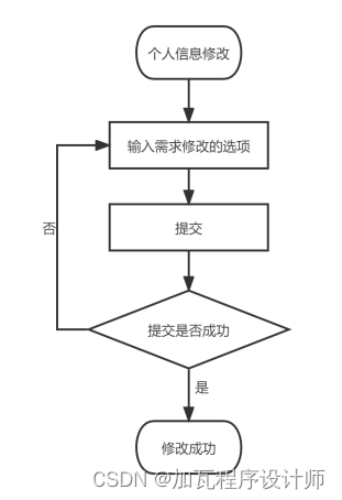 基于SpringBoot的特色农产品销售设计与实现,第5张