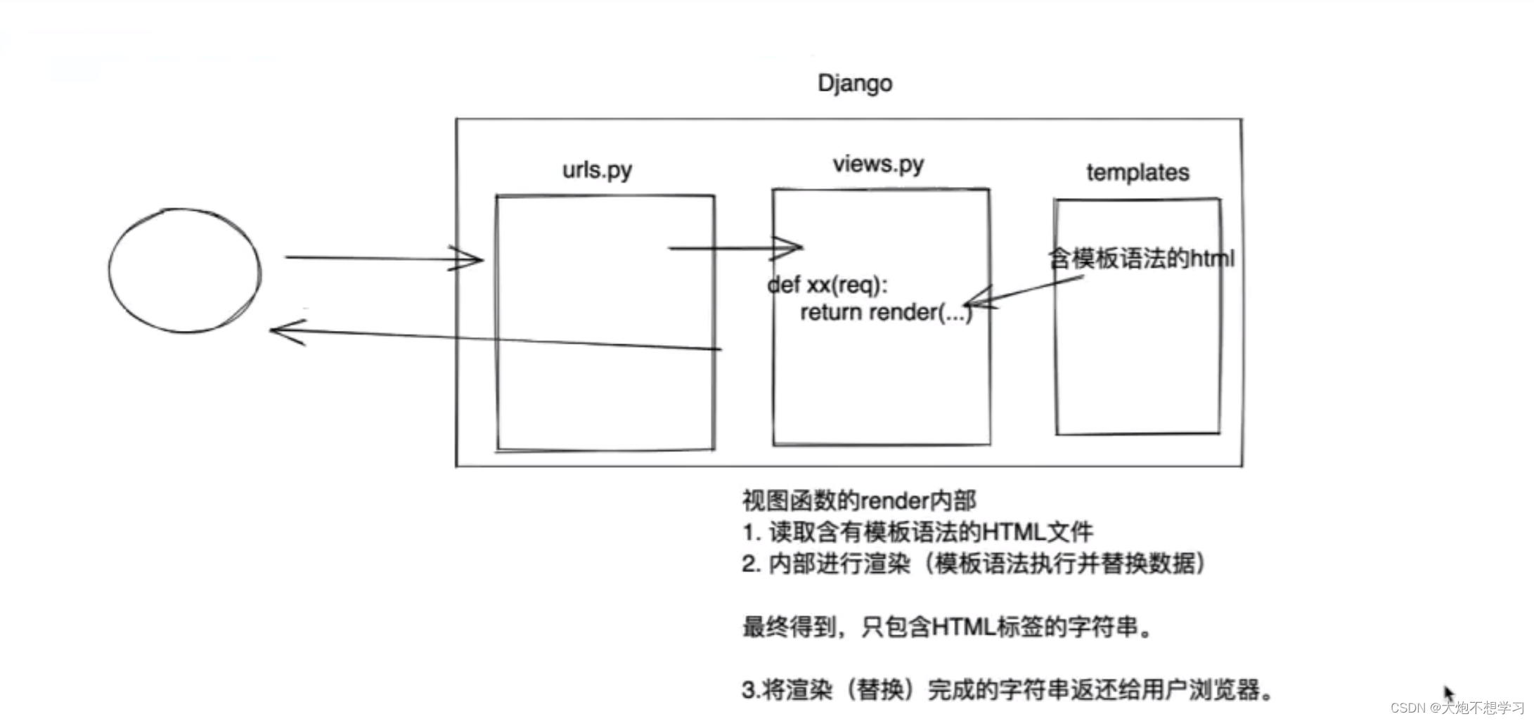 Django学习1——安装、创建项目、数据库、用户管理案例,第22张