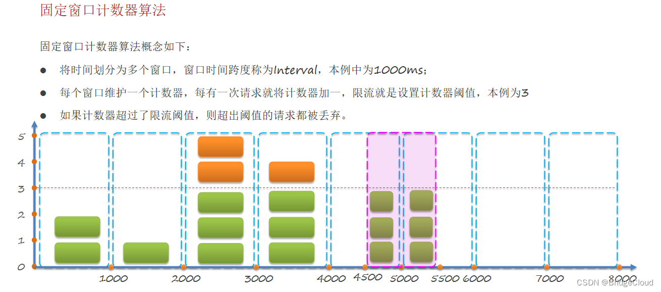 【SpringCloud常见面试题】,在这里插入图片描述,第2张