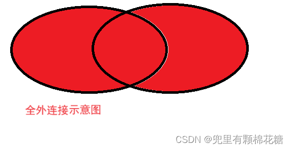 【从删库到跑路 | MySQL总结篇】表的增删查改（进阶下）,在这里插入图片描述,第23张