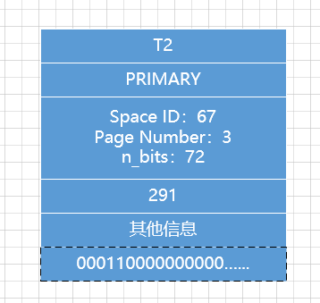 一文带你了解MySQL之锁,在这里插入图片描述,第20张