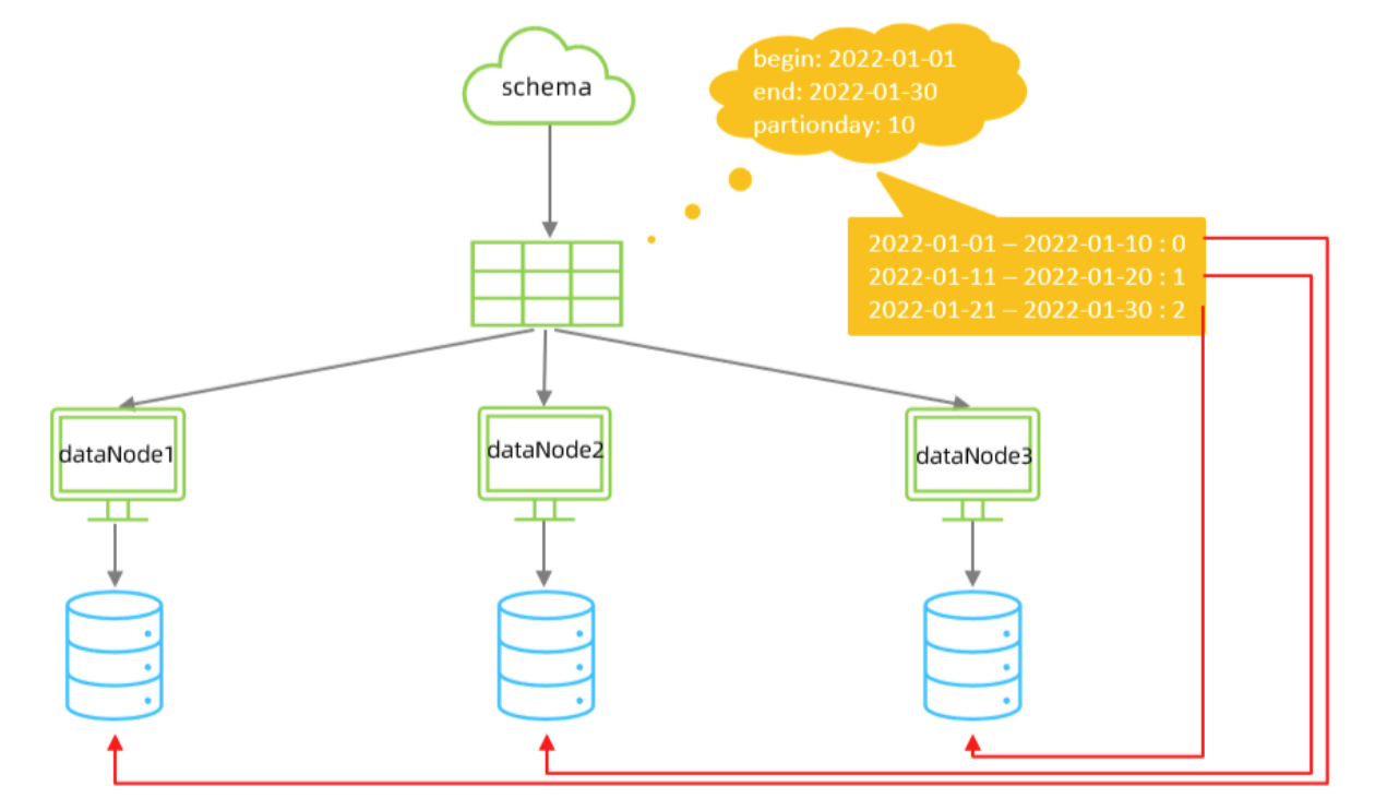 MySQL-分库分表详解（七）,第4张