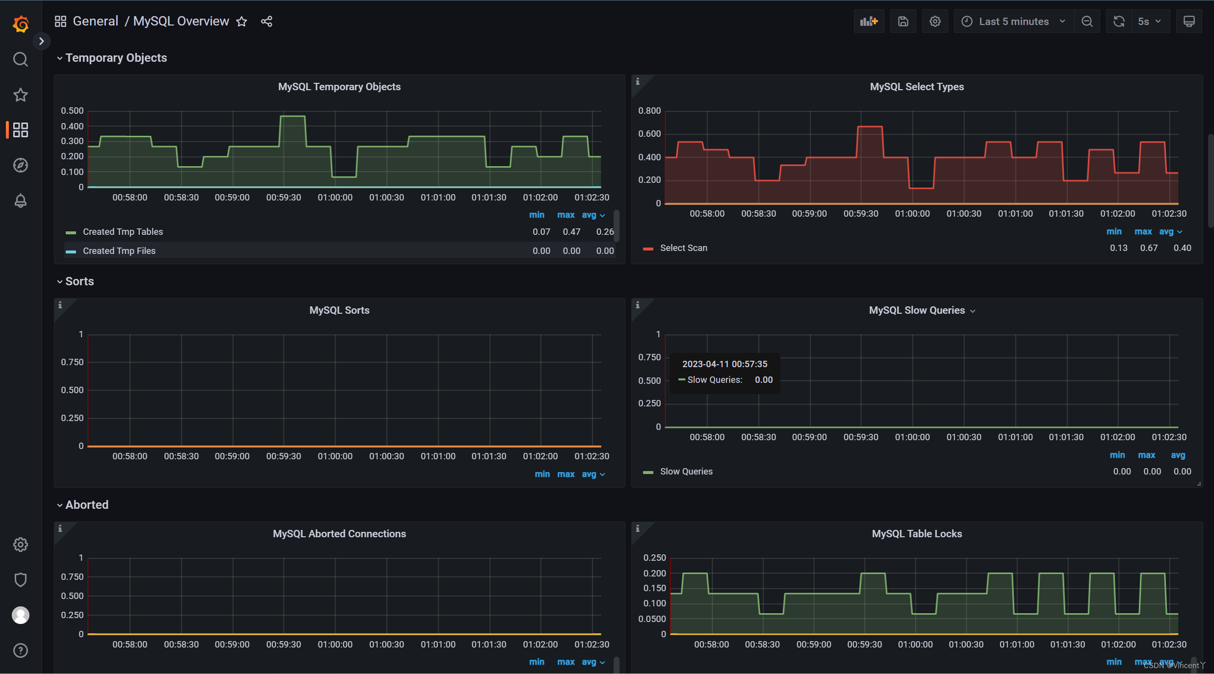 5分钟搭建MySQL监控平台（mysql-exporter+Prometheus+Grafana）,第23张