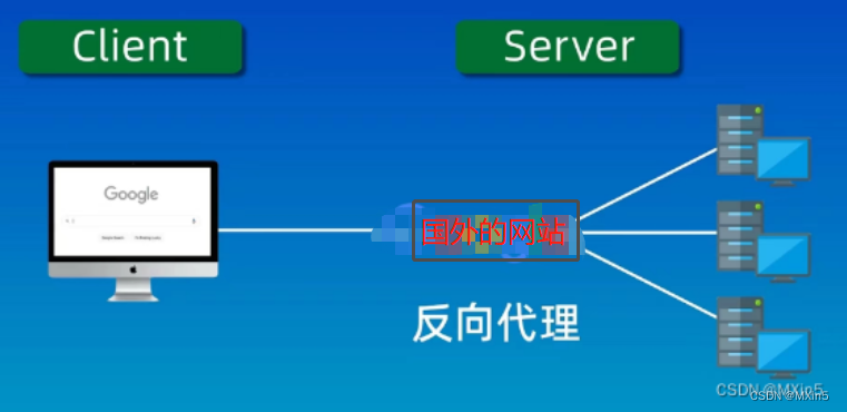 【Nginx】Nginx配置文件解读和4种常用实现负载均衡的方式,第2张