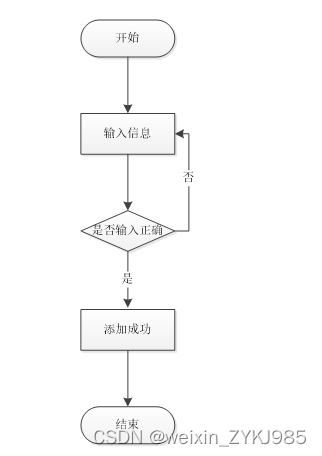 基于springboot网上书店管理系统 计算机专业毕设源码03780,第2张