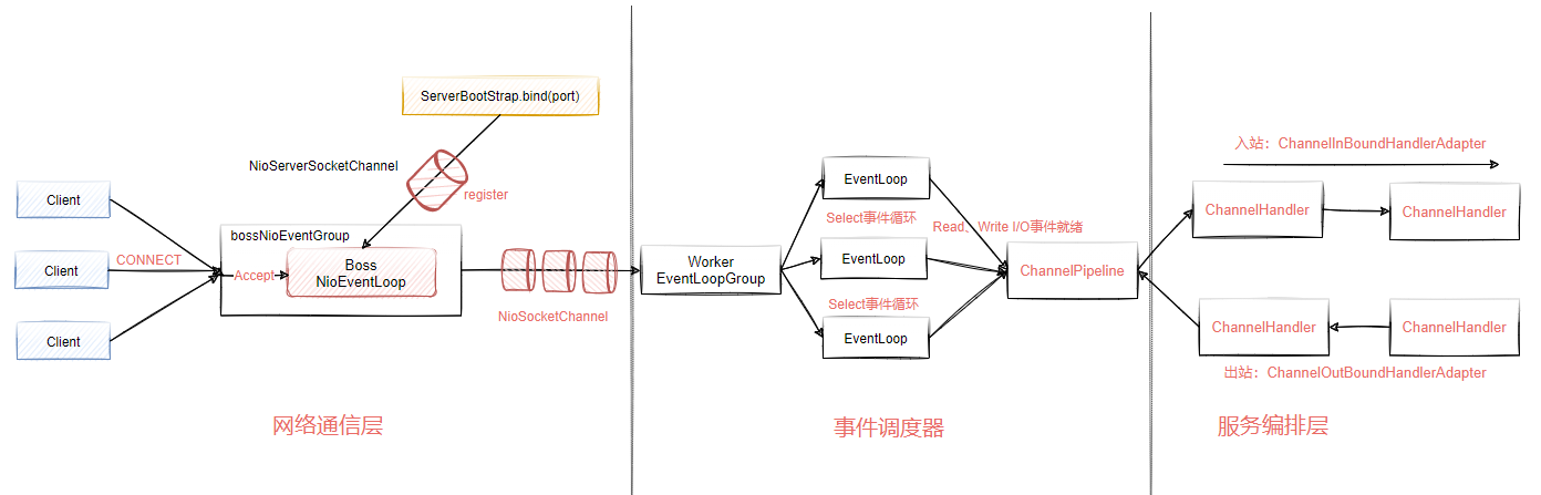 Netty+SpringBoot整合（一）,image.png,第1张