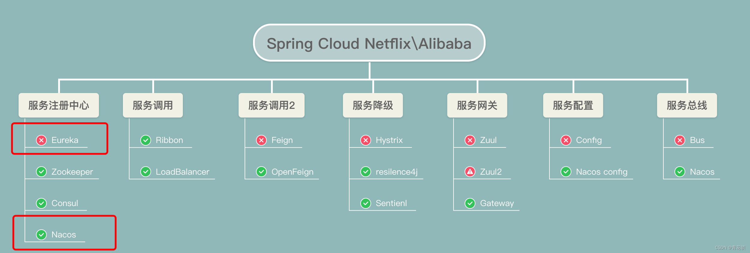 云原生微服务实战 Spring Cloud Alibaba 之 Nacos,在这里插入图片描述,第2张