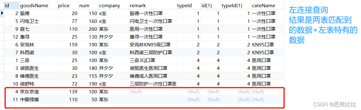 数据库常用命令,在这里插入图片描述,第15张