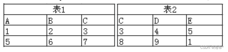 SQL连接的理解和使用（内连接：自然连接&等值连接，外连接：左连接&右连接&全外连接）,外连接原始表,第7张