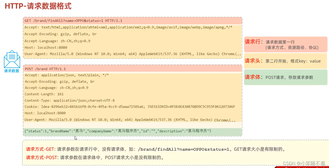 Http协议与Tomcat,第3张