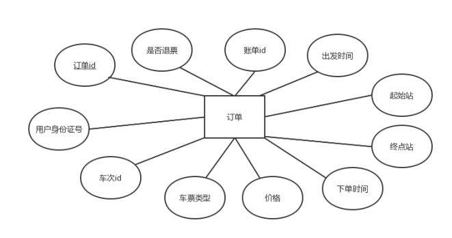 【课程设计】数据库：火车票管理系统,img,第6张