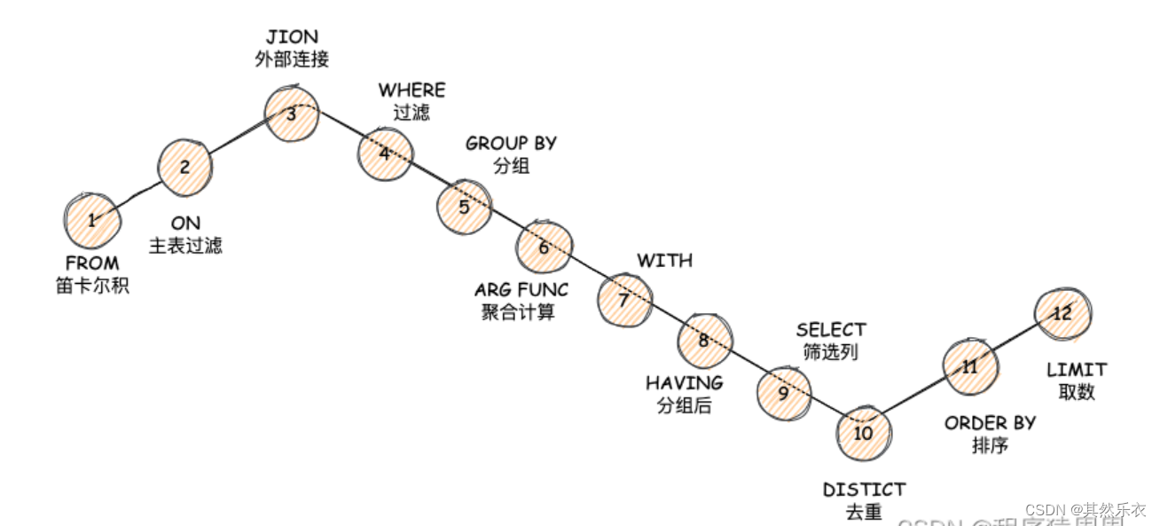 mysql面试题（最全）,在这里插入图片描述,第10张