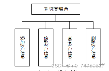 物流运输信息管理系统设计与实现,第12张