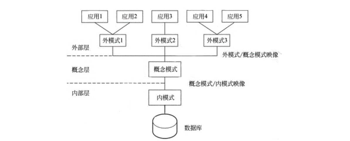 MYSQL原理、设计与应用,在这里插入图片描述,第5张