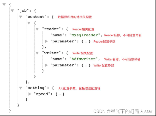 5、DataX（DataX简介、DataX架构原理、DataX部署、使用、同步MySQL数据到HDFS、同步HDFS数据到MySQL）,在这里插入图片描述,第6张