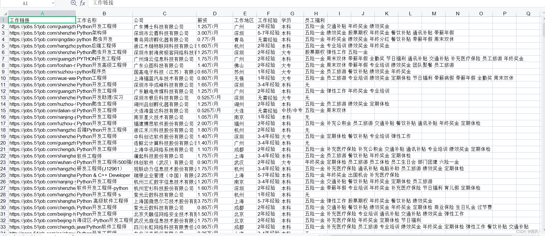 Python爬虫大作业+数据可视化分析（抓取python职位）,第2张