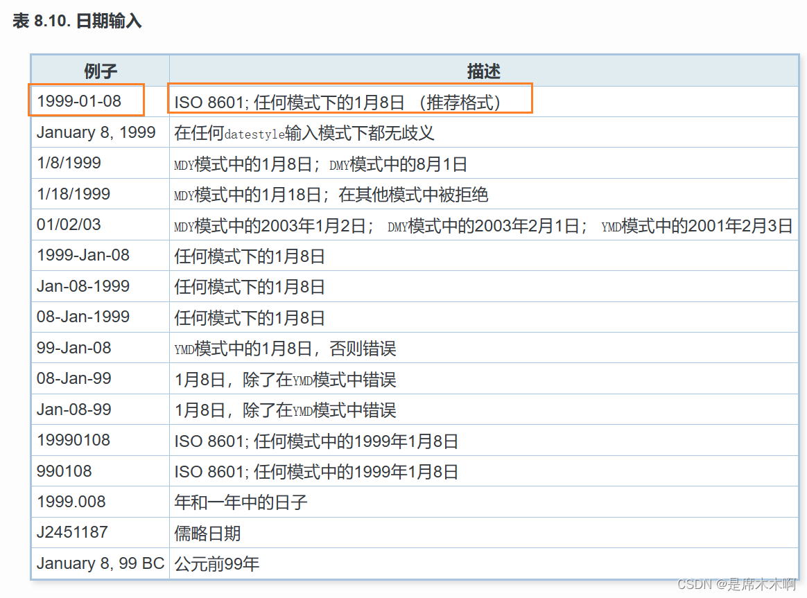 PostGreSQL:时间戳时区问题,第2张