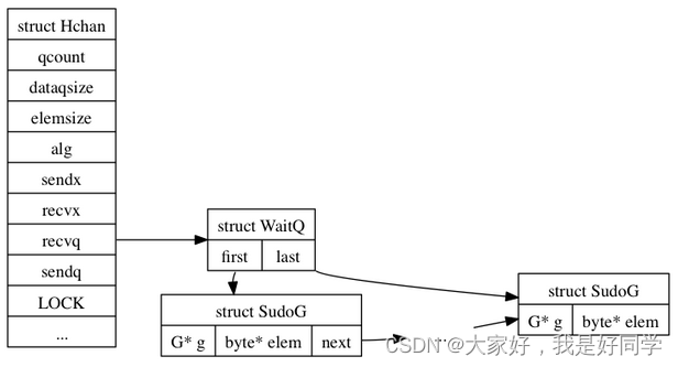 Go语言超全详解（入门级）,在这里插入图片描述,第1张