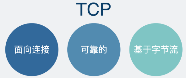 网络编程：TCP粘包问题——各层粘包拆包、Nagle 算法、Go实现长度字段协议解决TCP粘包、使用TCP的应用层协议设计,在这里插入图片描述,第1张
