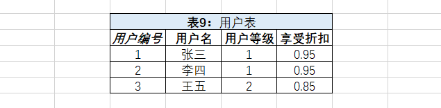 MYSQL原理、设计与应用,在这里插入图片描述,第73张