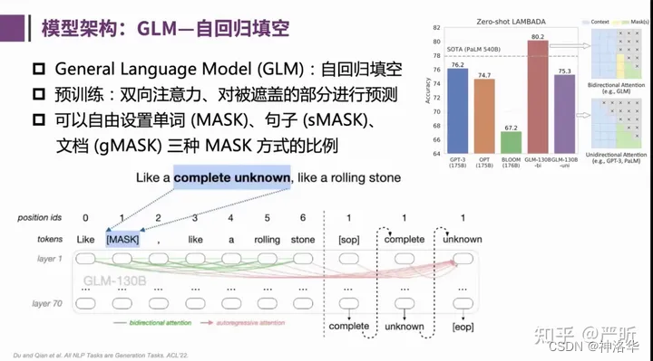 LLMs模型速览（GPTs、LaMDA、GLMChatGLM、PaLMFlan-PaLM、BLOOM、LLaMA、Alpaca）,在这里插入图片描述,第14张