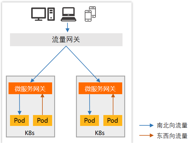 Spring Cloud Gateway 服务网关的部署与使用详细介绍,第2张