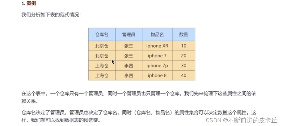 数据库的三大范式,在这里插入图片描述,第14张