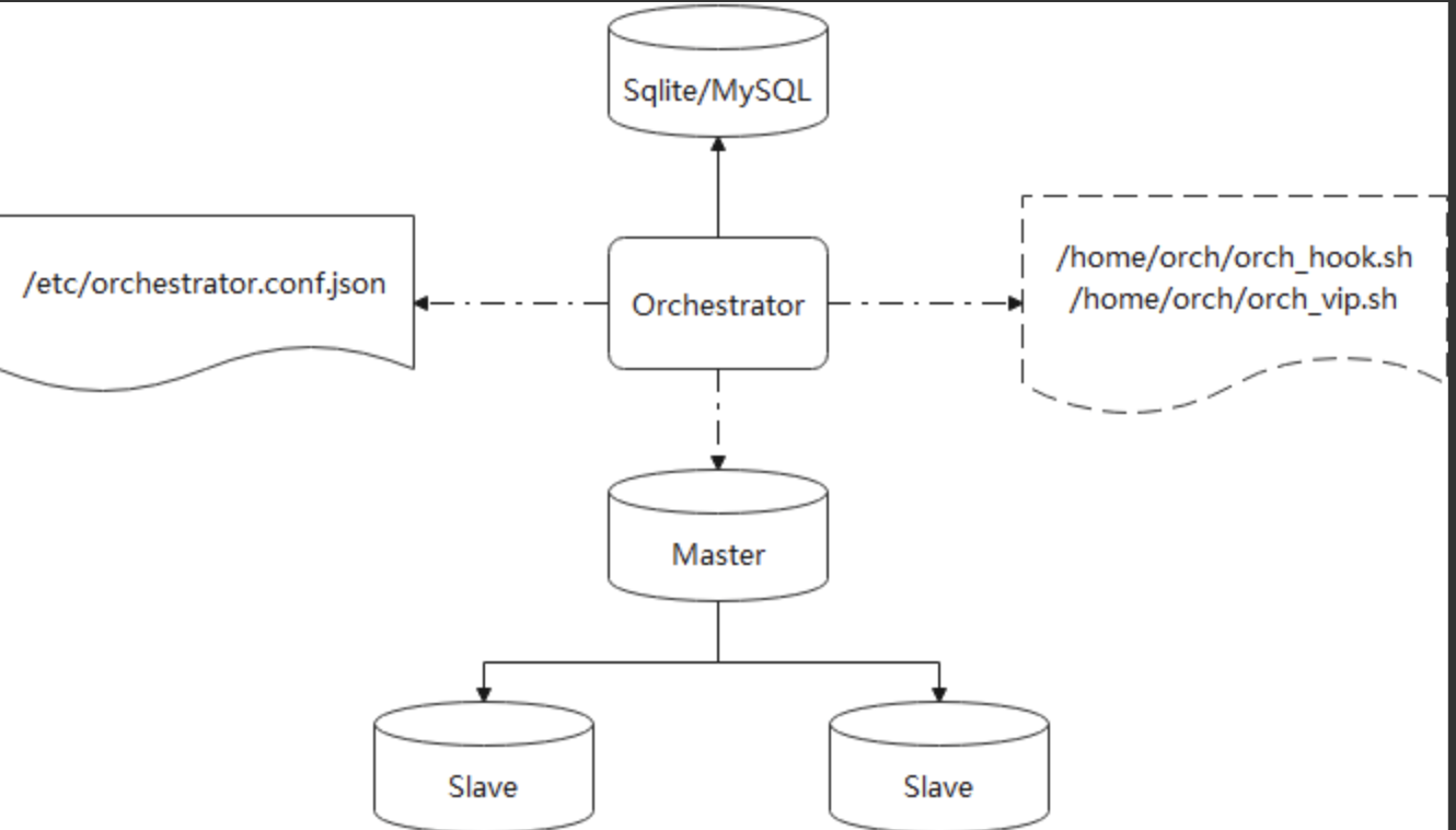 想学精MySQL，得先捋一捋高可用架构,第8张