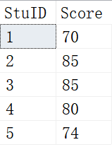 SQL中常用的四个排序函数，你用过几个？,第1张