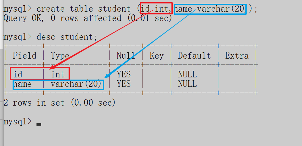 MySQL| 数据库的管理和操作【操作数据库和操作表】【附练习】,在这里插入图片描述,第9张