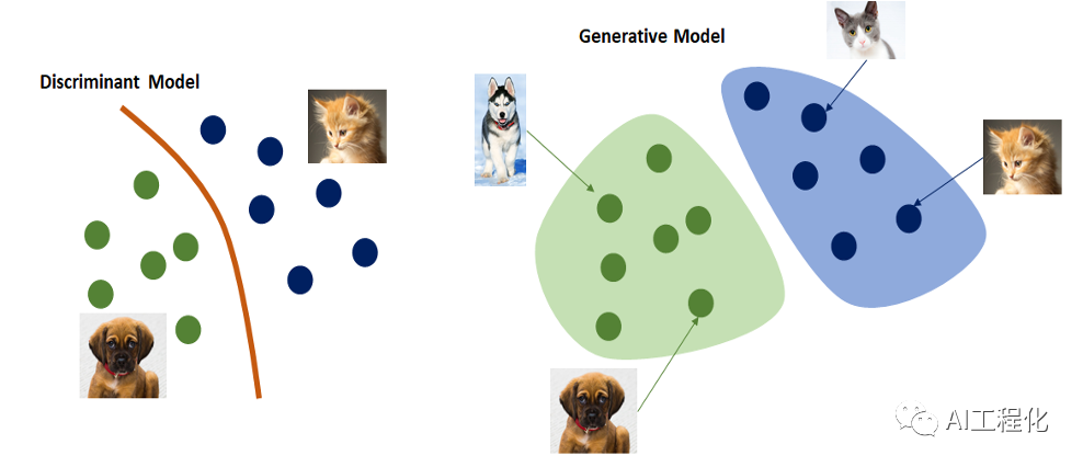 LLM应用架构之检索增强（RAG，retrieval-augmented generation）的缘起与架构介绍,图片,第3张