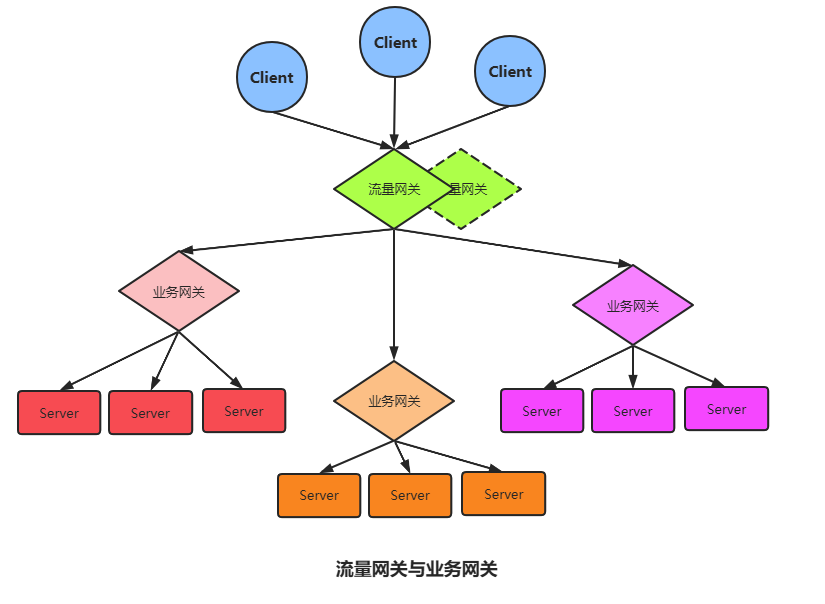 Nginx、Kong、Apisix、Gateway网关比较,第2张