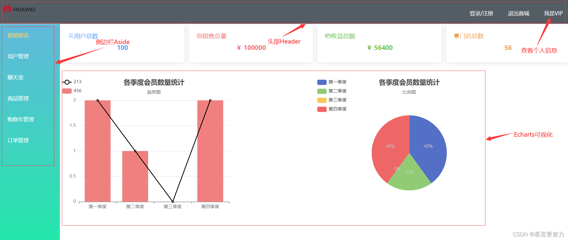 SpringBoot+Vue实现在线商城系统,第32张