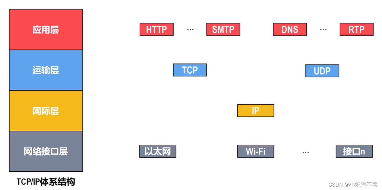 Http协议与Tomcat,第1张