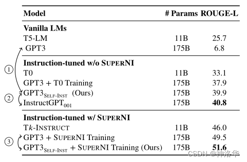 LLMs模型速览（GPTs、LaMDA、GLMChatGLM、PaLMFlan-PaLM、BLOOM、LLaMA、Alpaca）,在这里插入图片描述,第77张