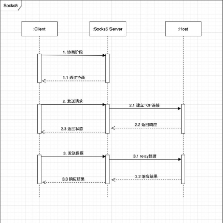 猜谜游戏、彩云词典爬虫、SOCKS5代理的 Go(Golang) 小实践，附带全代码解释,image-20230513171714728,第3张