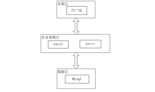 （附源码）基于Spring Boot的个人博客系统的设计与实现毕业设计271611,第6张