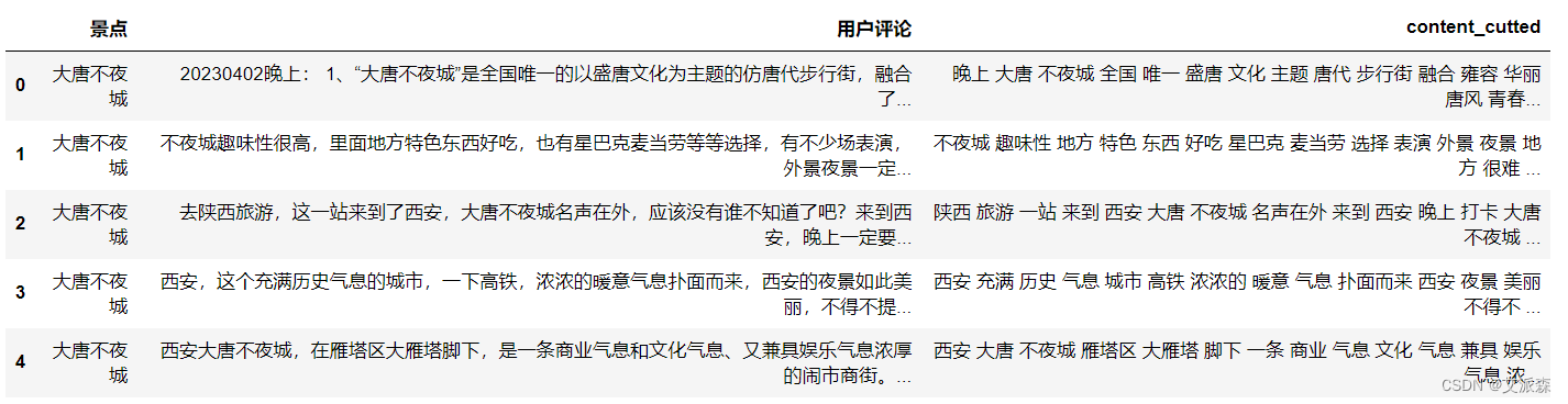 基于爬虫+词云图+Kmeans聚类+LDA主题分析+社会网络语义分析对大唐不夜城用户评论进行分析,5b523289e68f4f288daa4bc703d20662.png,第33张