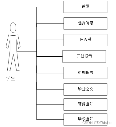 （附源码）spring boot大学毕业设计管理系统 毕业设计 030945,第2张