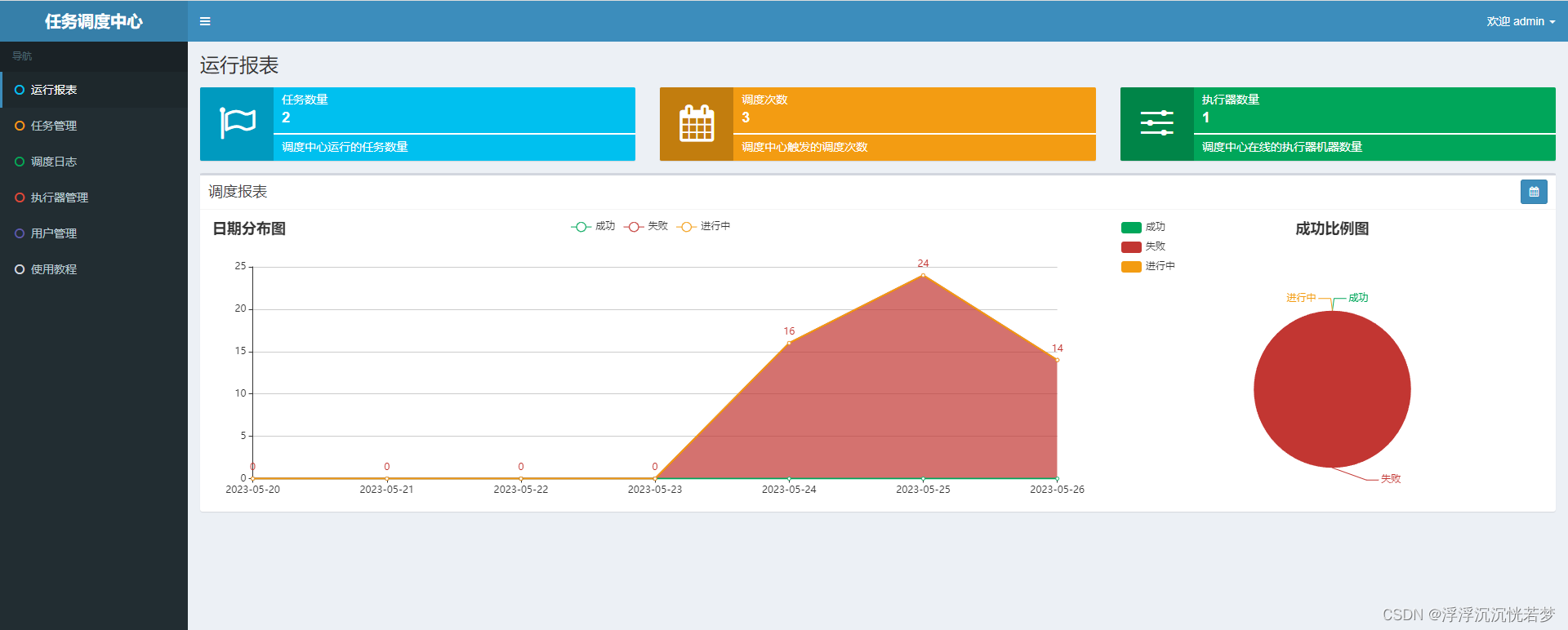 springboot集成xxjob,第4张