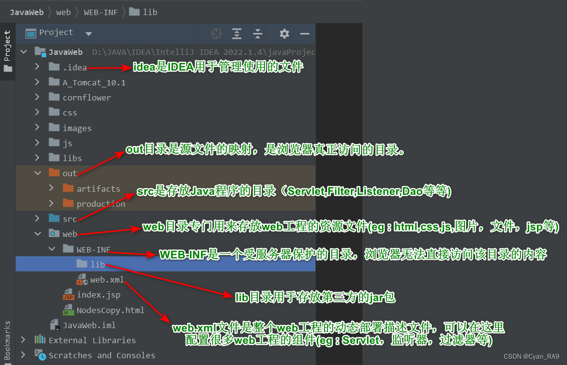 JavaWeb 速通Tomcat,第38张