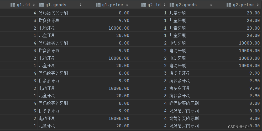 MySQL 自连接讲解,第5张