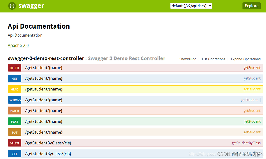 SpringBoot——Swagger2 接口规范,第2张