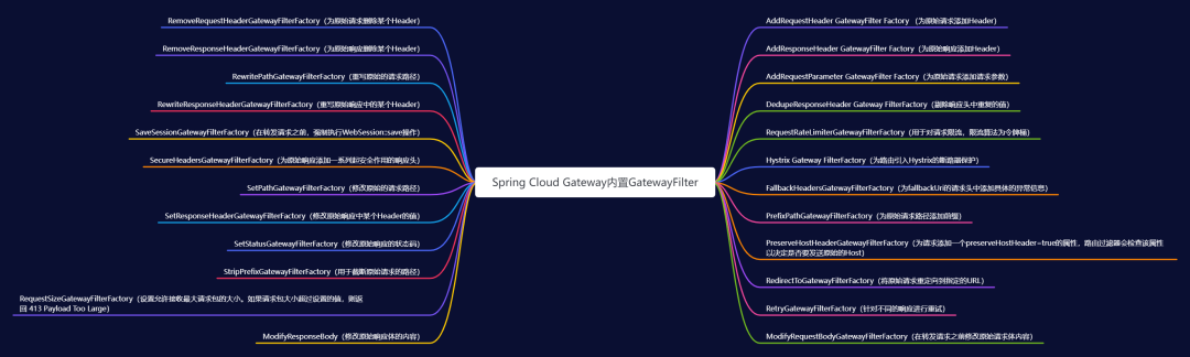 Spring Cloud Gateway 服务网关的部署与使用详细介绍,第5张