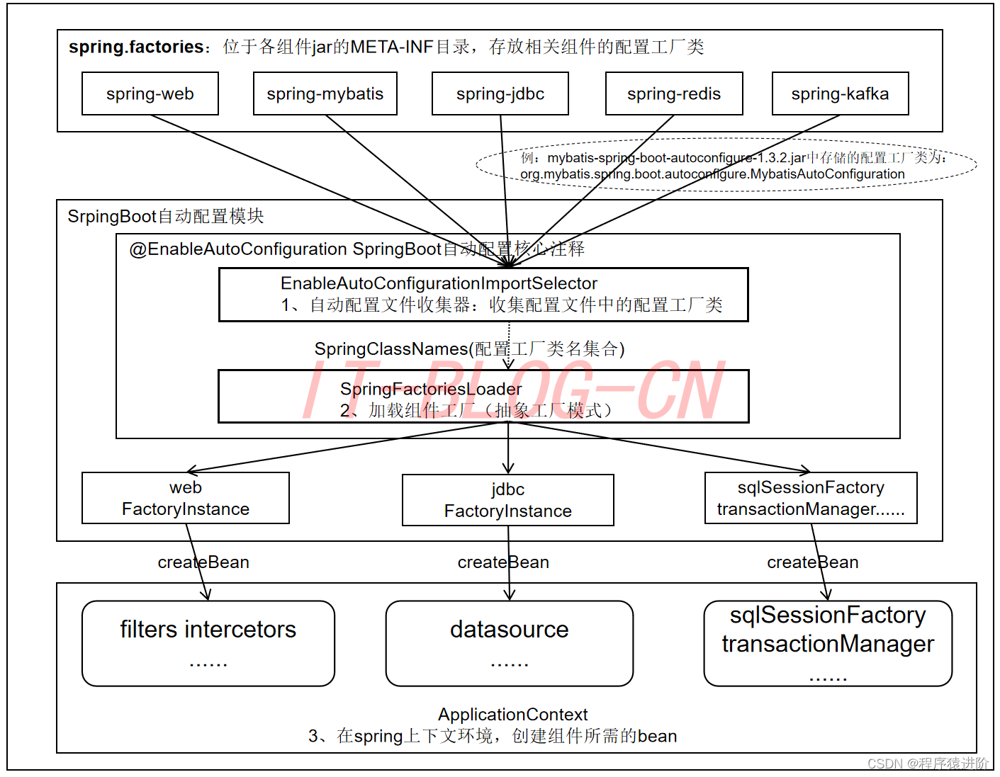 SpringBoot——启动类的原理,在这里插入图片描述,第7张