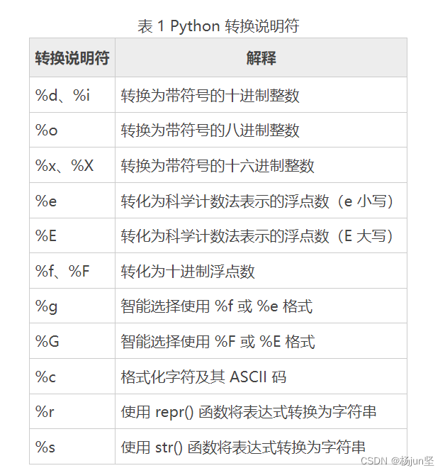 【Python】Python操作MySQL详解——PyMySQL,在这里插入图片描述,第4张